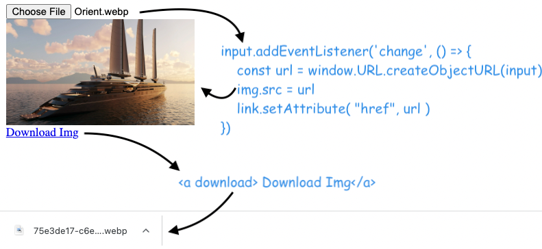 Using URL.createObjectURL() to create uploaded image previews in Javascript code logic