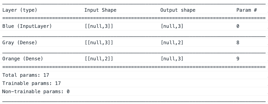 output for model.summary() method in TensorflowJs