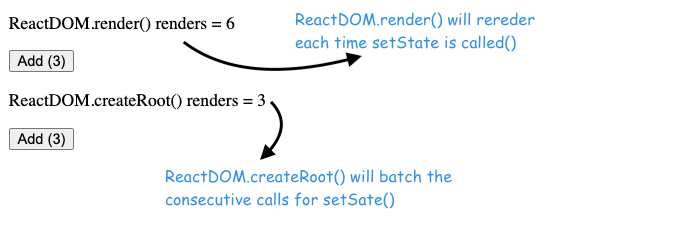 performance ReactDOM.createRoot() vs ReactDOM.render()