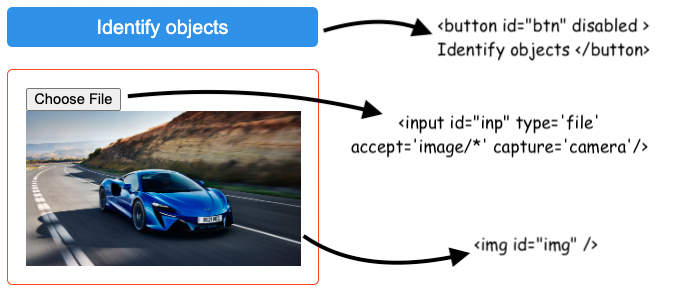 TensorflowJs machine learning with Javascript - images object detection example