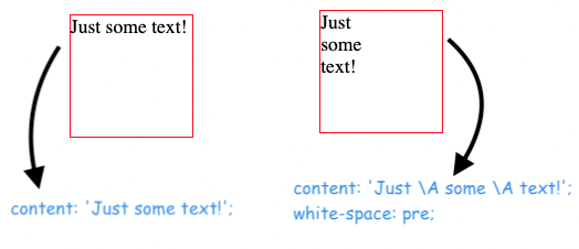 CSS adding linebreaks in the content of  before and after