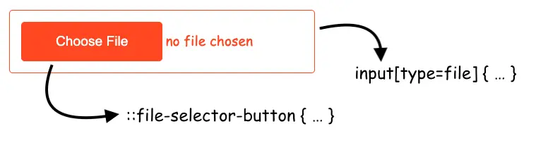 CSS styling for the upload buttons of input type file