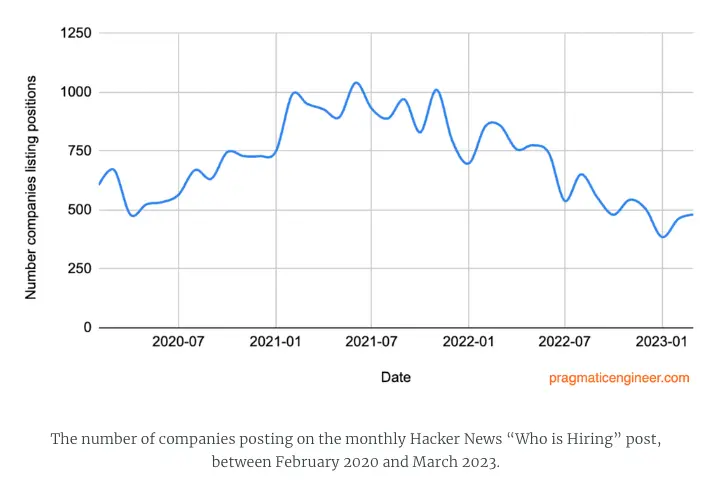 software engineer job openings Hacker News