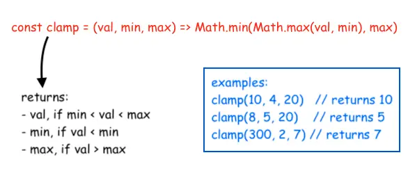Clamp numbers in JavaScript