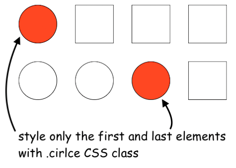 CSS - select the first and last element with a specific class