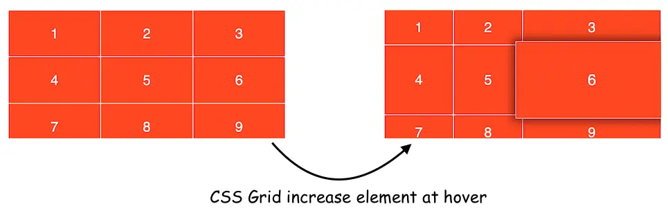 CSS Grid increase element at hover
