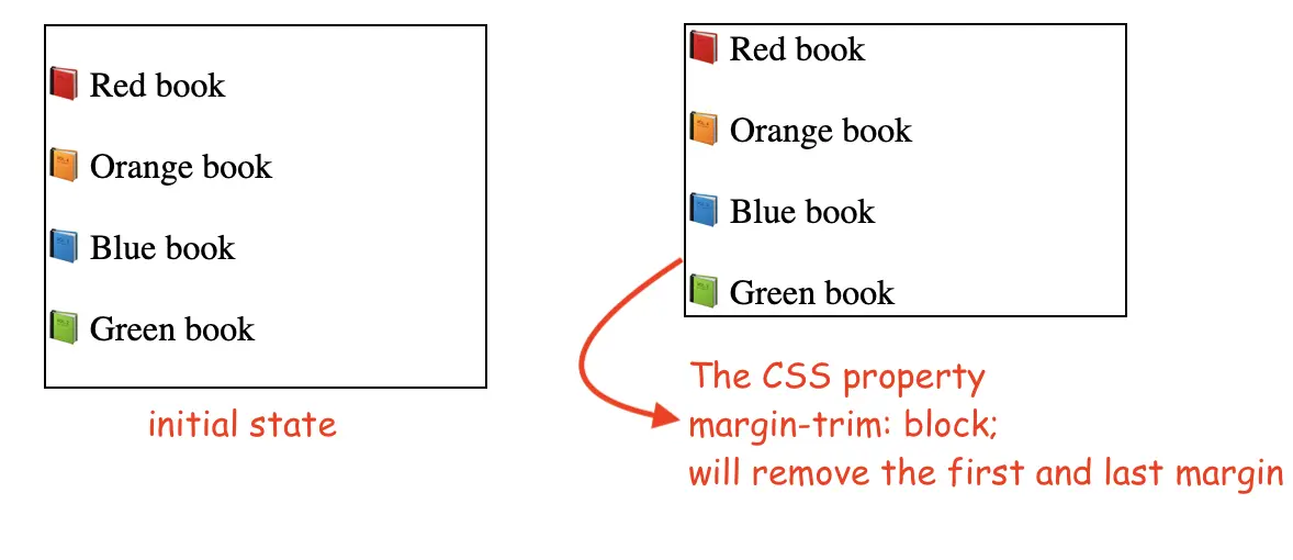 A CSS margin-trim example