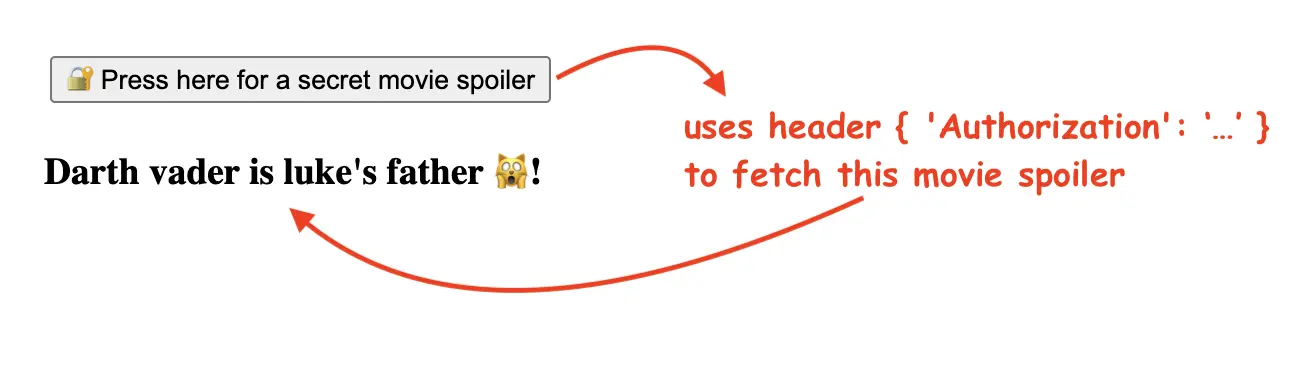 React fetch data from API with authentication