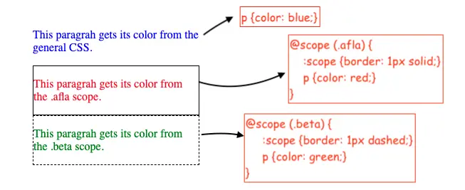  @scope rule in CSS example