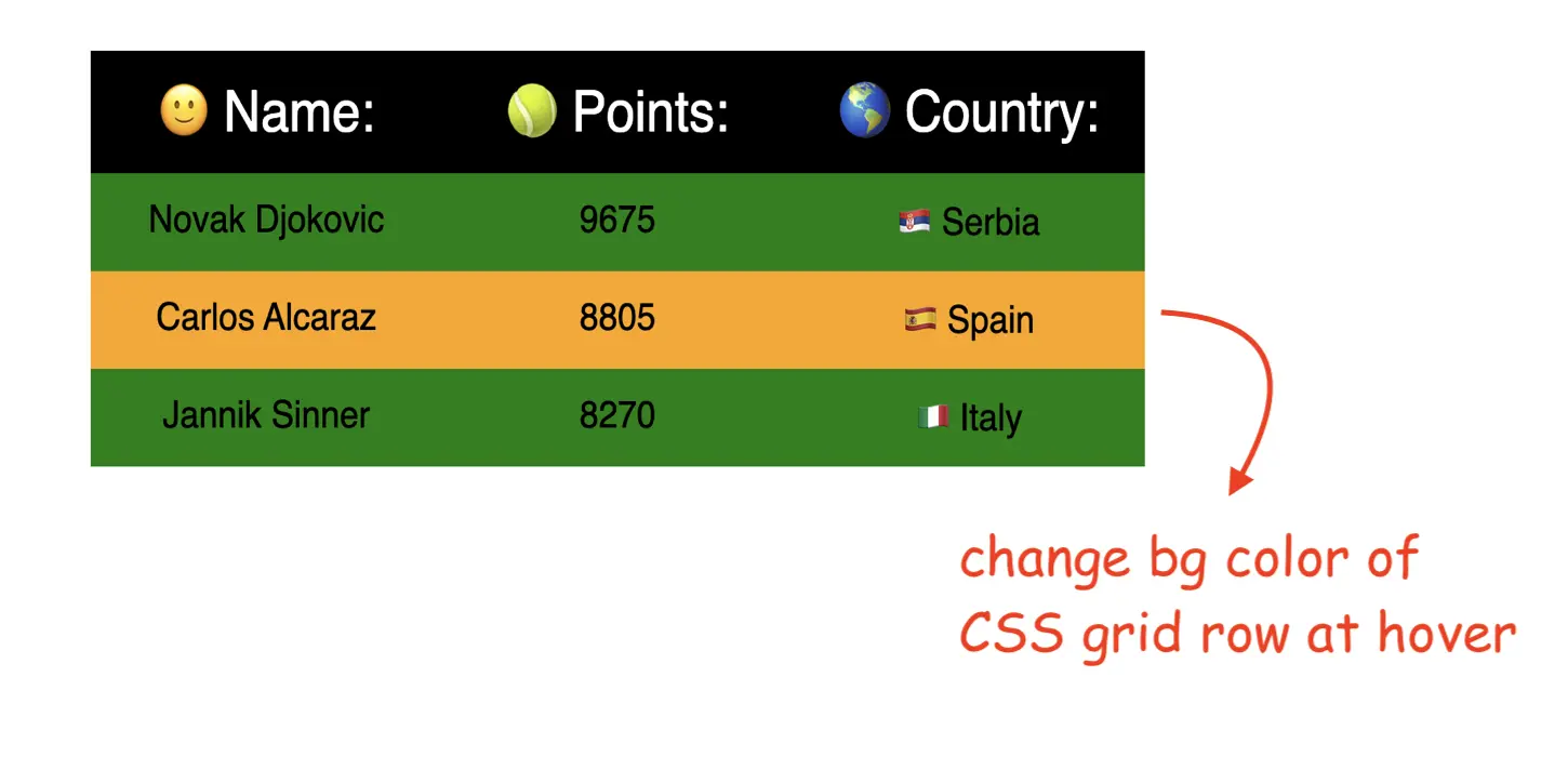 example of a CSS grid withhighlighted row 